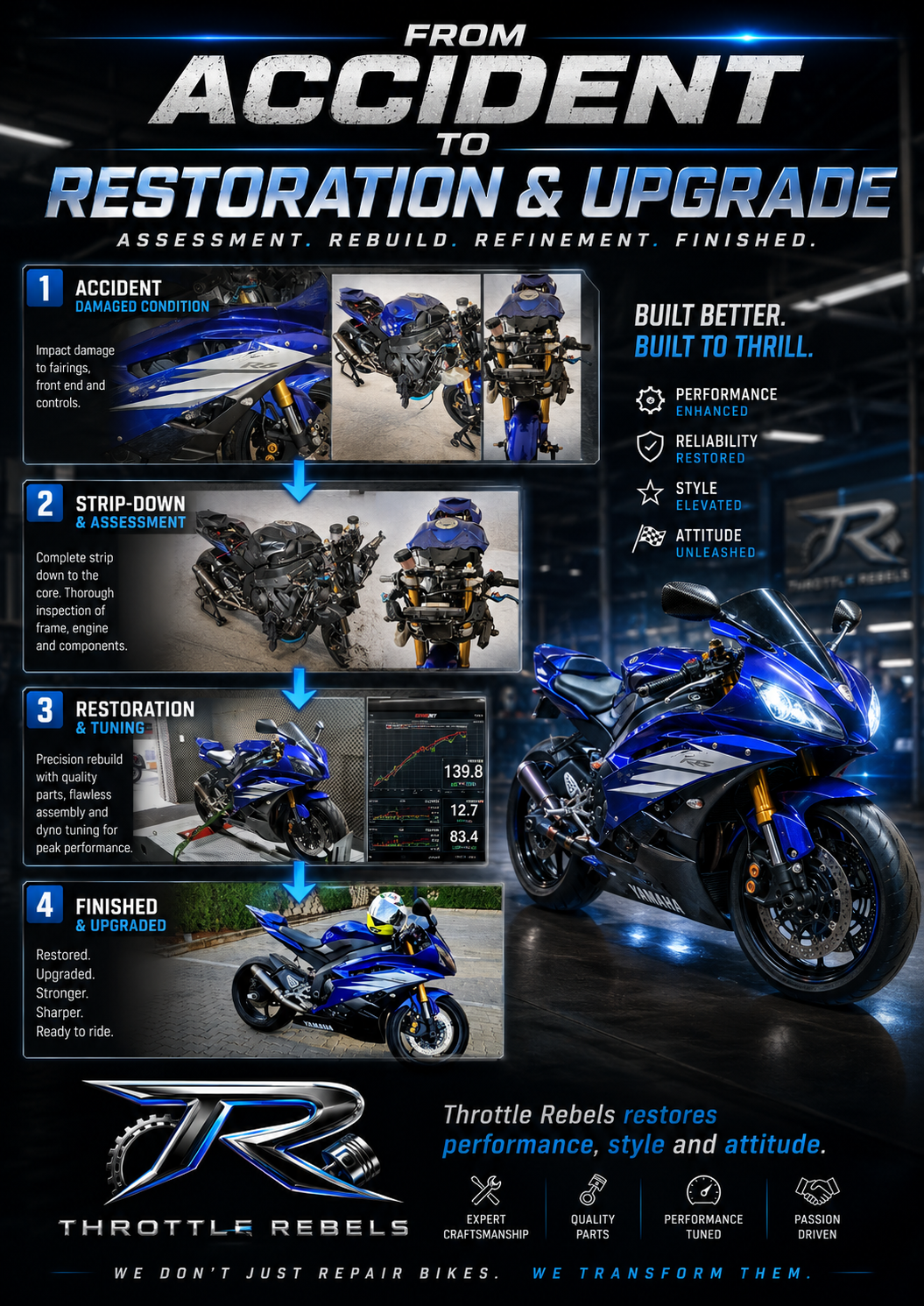 YAMAHA R6 (2006)